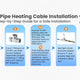 In-Pipe Heating Cable Installation Instructions