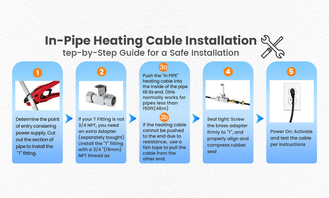 In-Pipe Heating Cable Installation Instructions