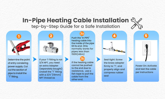 In-Pipe Heating Cable Installation Instructions