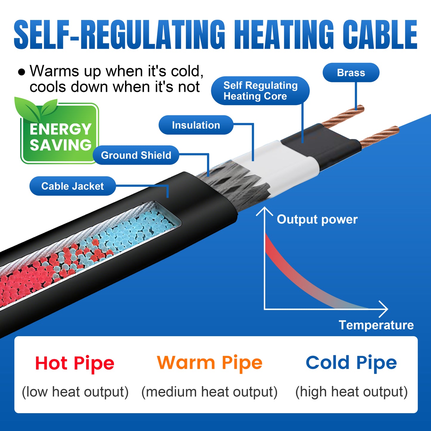 MAXKOSKO Self-Regulating Roof & Pipe Heating Cable with 10FT Power Cord, 7W/FT