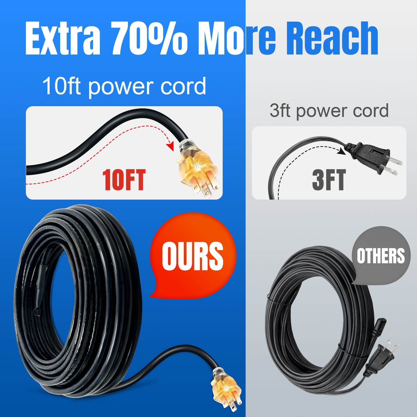 MAXKOSKO Self-Regulating Roof & Pipe Heating Cable with 10FT Power Cord, 7W/FT