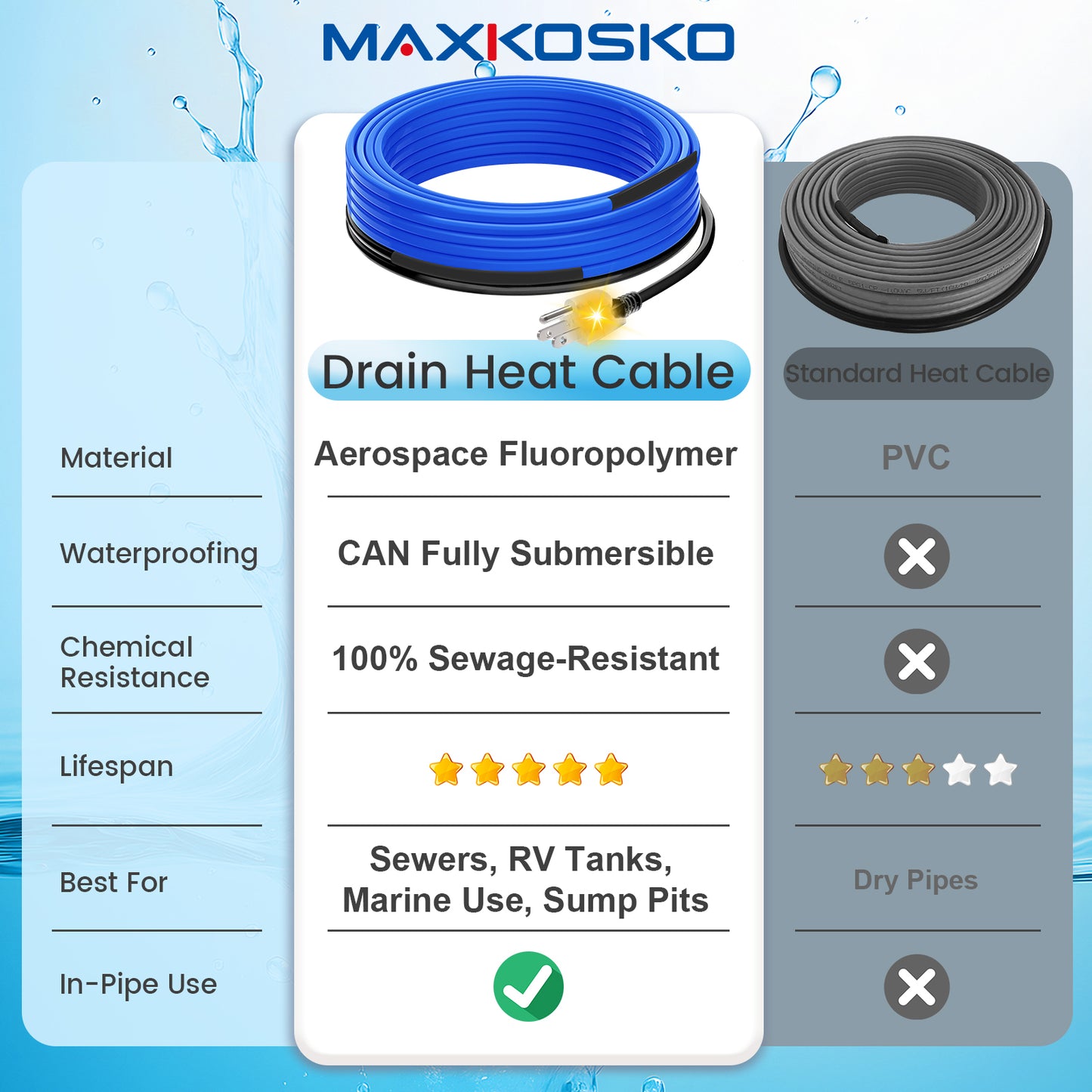 MAXKOSKO Sewage Pipe Heating Cable, Corrosion-Proof Fluoropolymer, Self-Regulating Heat Tech, 5ft to 75ft