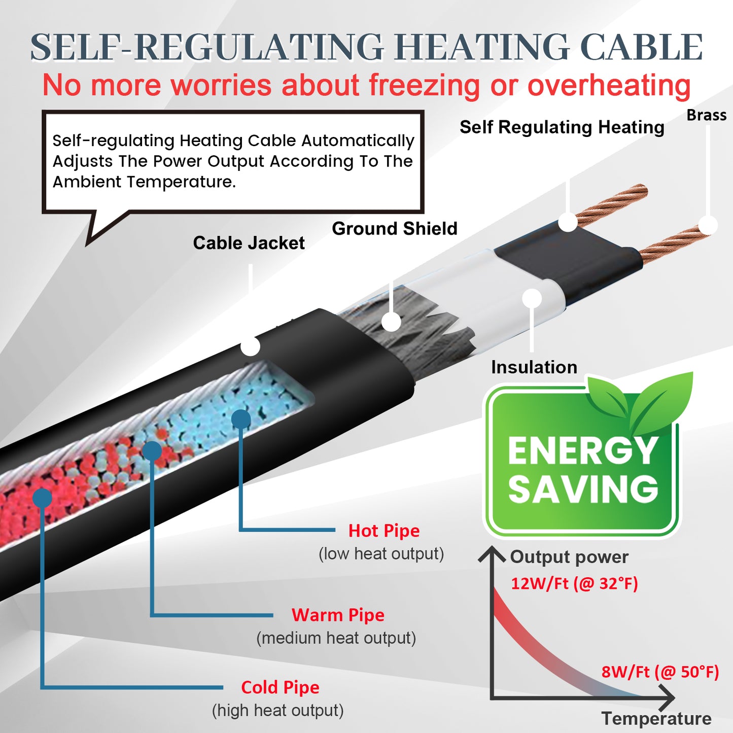 MAXKOSKO Gutter Heat Trace Cable, Self-regulating Heat Tape, 6ft Power Cold, 8W/ft