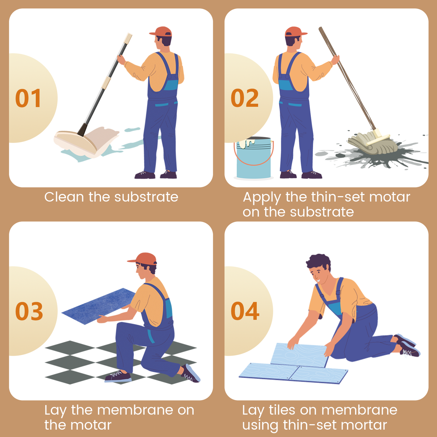 MAXKSOKO Waterproofing Membrane Tape, PE Fabric Seam Barrier for Corners and Transitions, 41 Sq Ft (98.4ft x 5in)