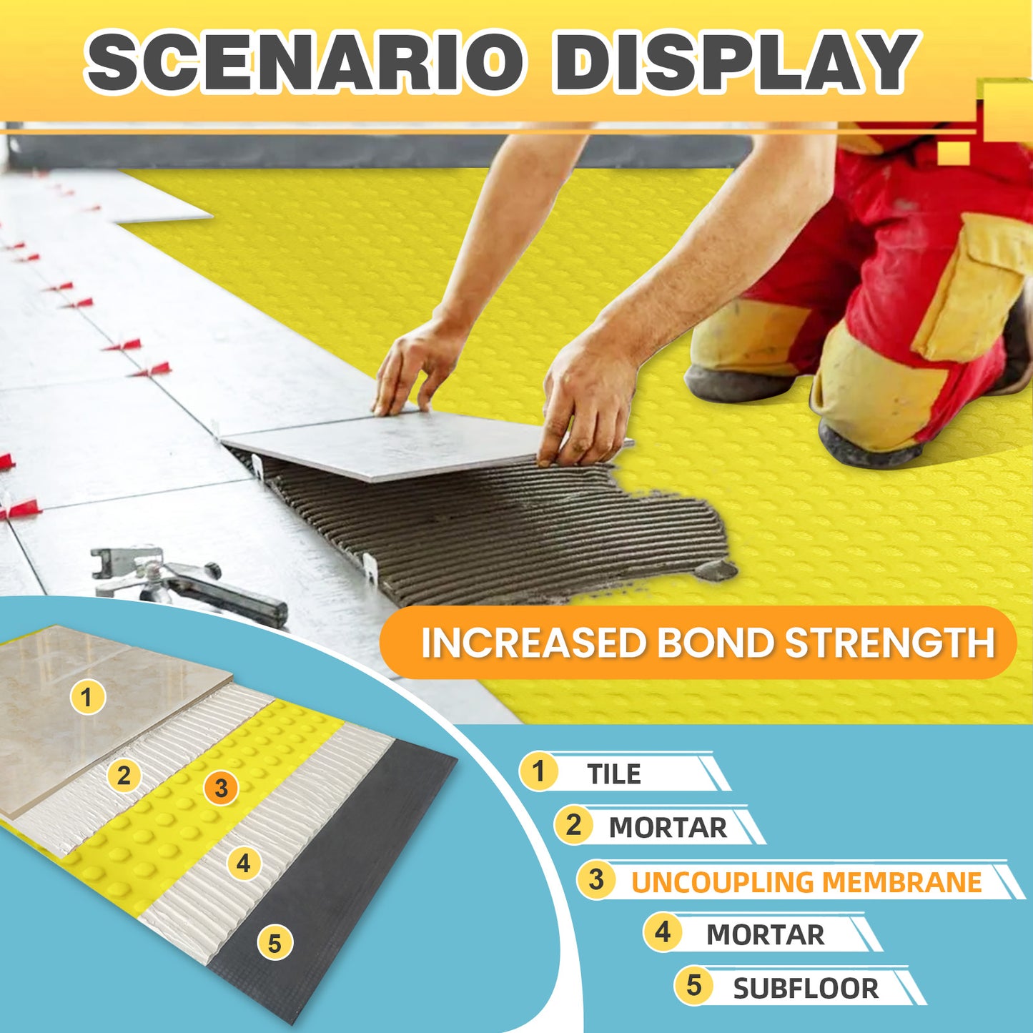 MAXKOSKO Uncoupling Membrane, Tile Crack Prevention & Waterproofing, Underlayment Mat, 1/8" Thick