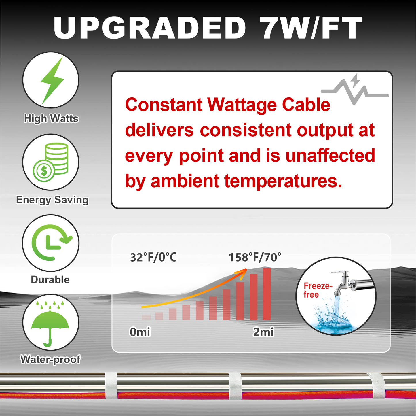 MAXKOSKO Heat Trace for Pipe Freeze Protection, Constant Wattage Pre-assembled Heat Tape, with Thermostat, 7W/ft