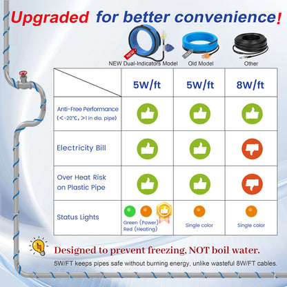 MAXKOSKO Pipe Heating Cable, Dual LED Indicators, Self-Regulating Heat Tape for Water Pipes, 120V