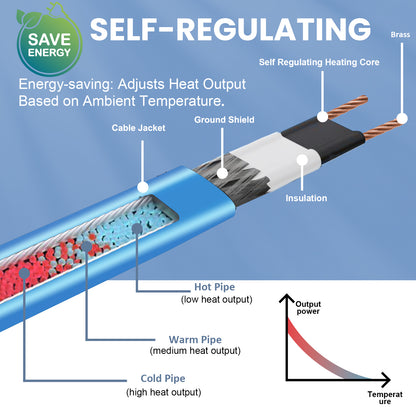 MAXKOSKO Heat Trace for Pipe Freeze Protection, Self-regulating for Metal and Plastic Water Pipe, with Thermostat, 5W/ft