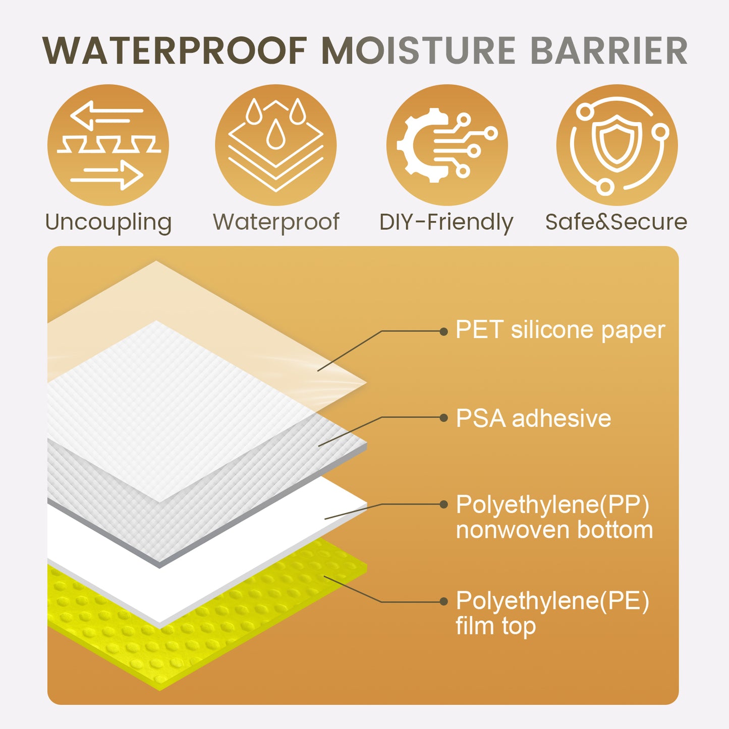 MAXKOSKO Self-Adhesive Uncoupling Membrane Roll, Peel & Stick Tile Underlayment, 1/8" Thick Waterproofing Anti-Fracture Mat for Floors