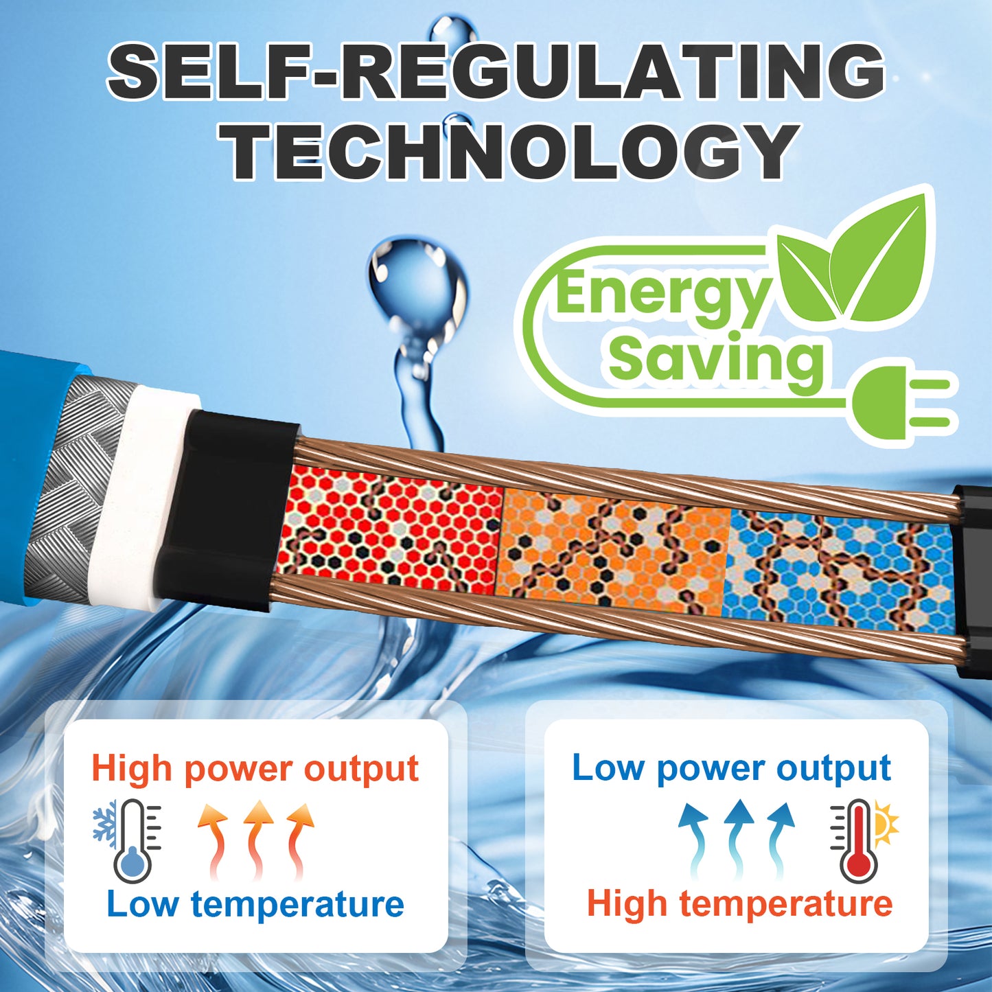 MAXKOSKO Pipe Heating Cable, Dual LED Indicators, Self-Regulating Heat Tape for Water Pipes, 120V