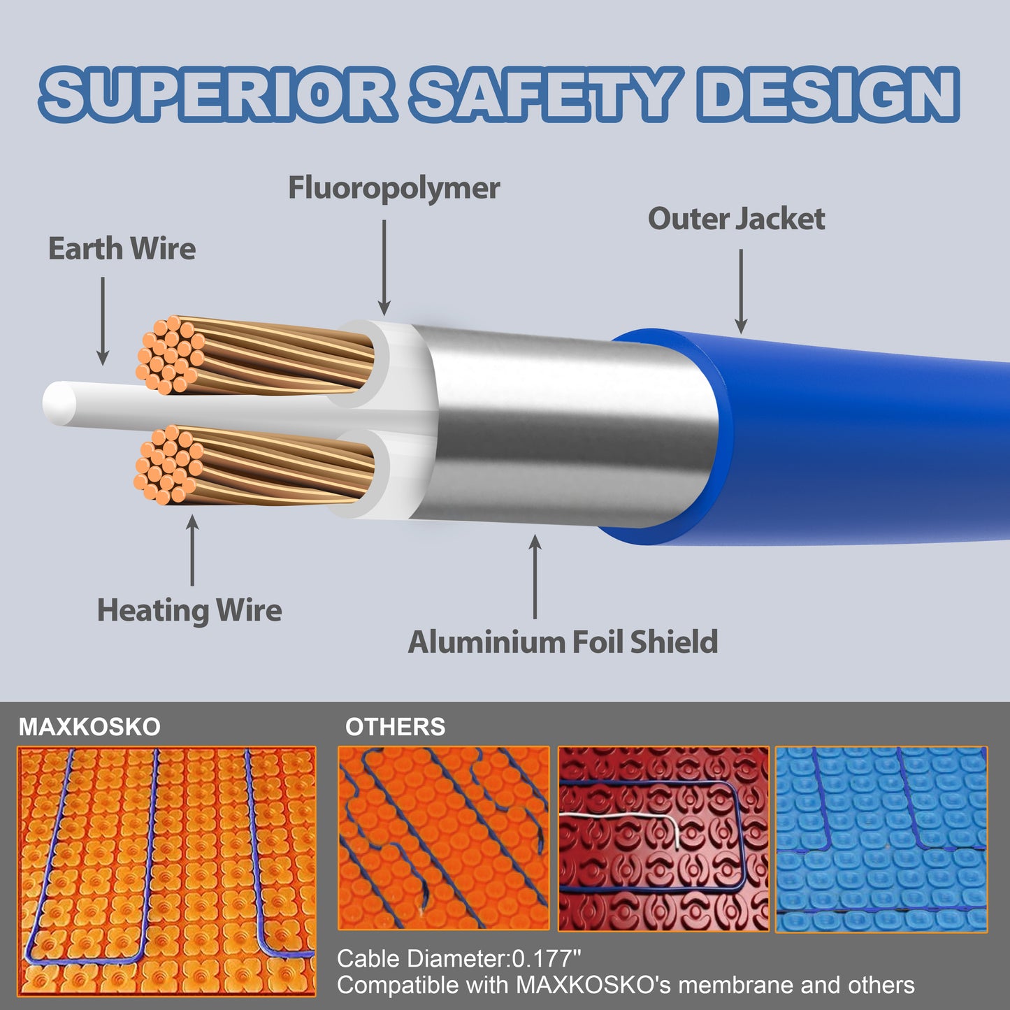 MAXKOSKO Electric Heated Floor Cable Kit, Underfloor Heating System, Cable Guide Included, with Alarm Monitor