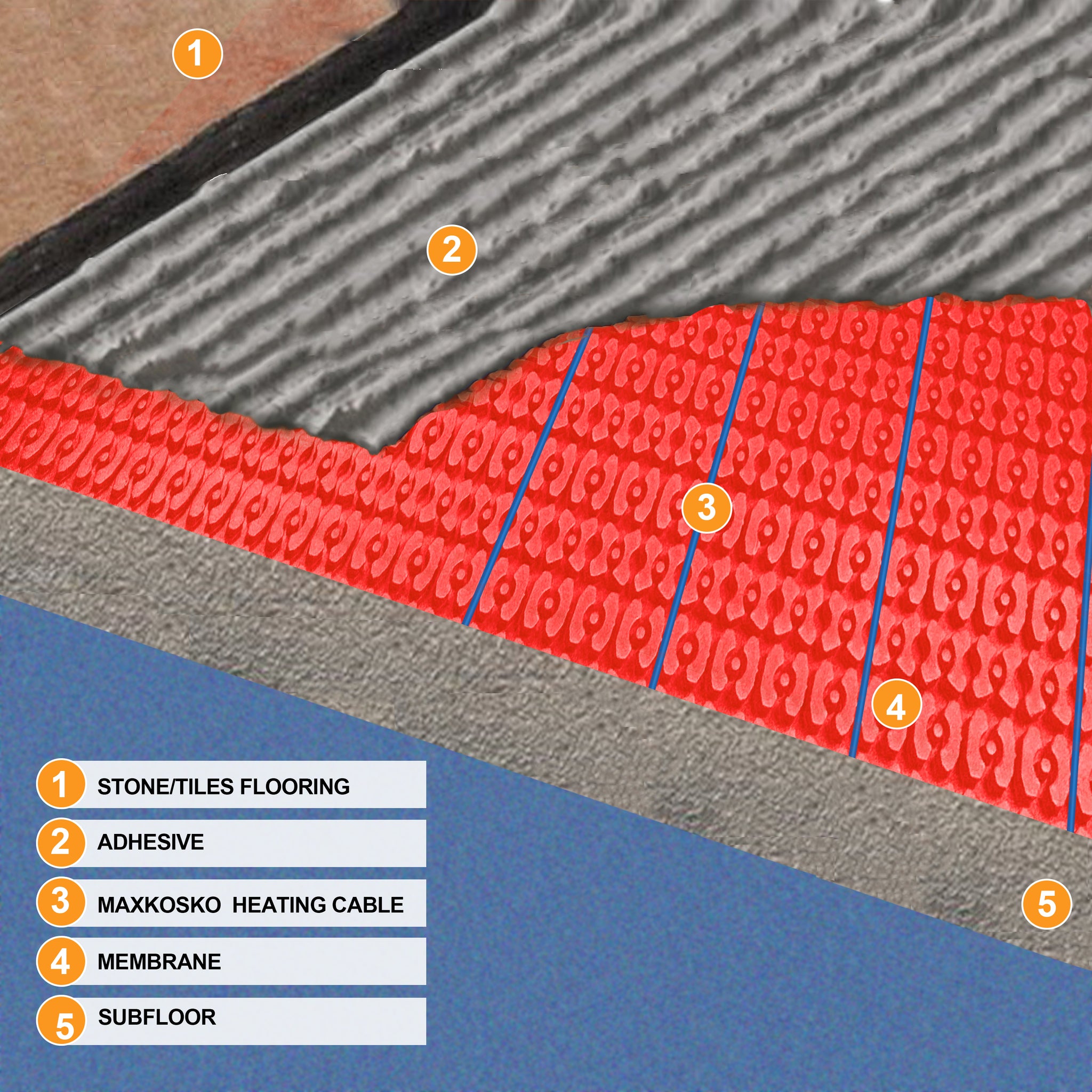 Electric Heated Floor Cable MAXKOSKO
