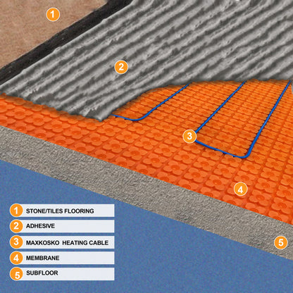 MAXKOSKO Electric Heated Floor Cable Kit, Underfloor Heating System, Cable Guide Included, with Alarm Monitor