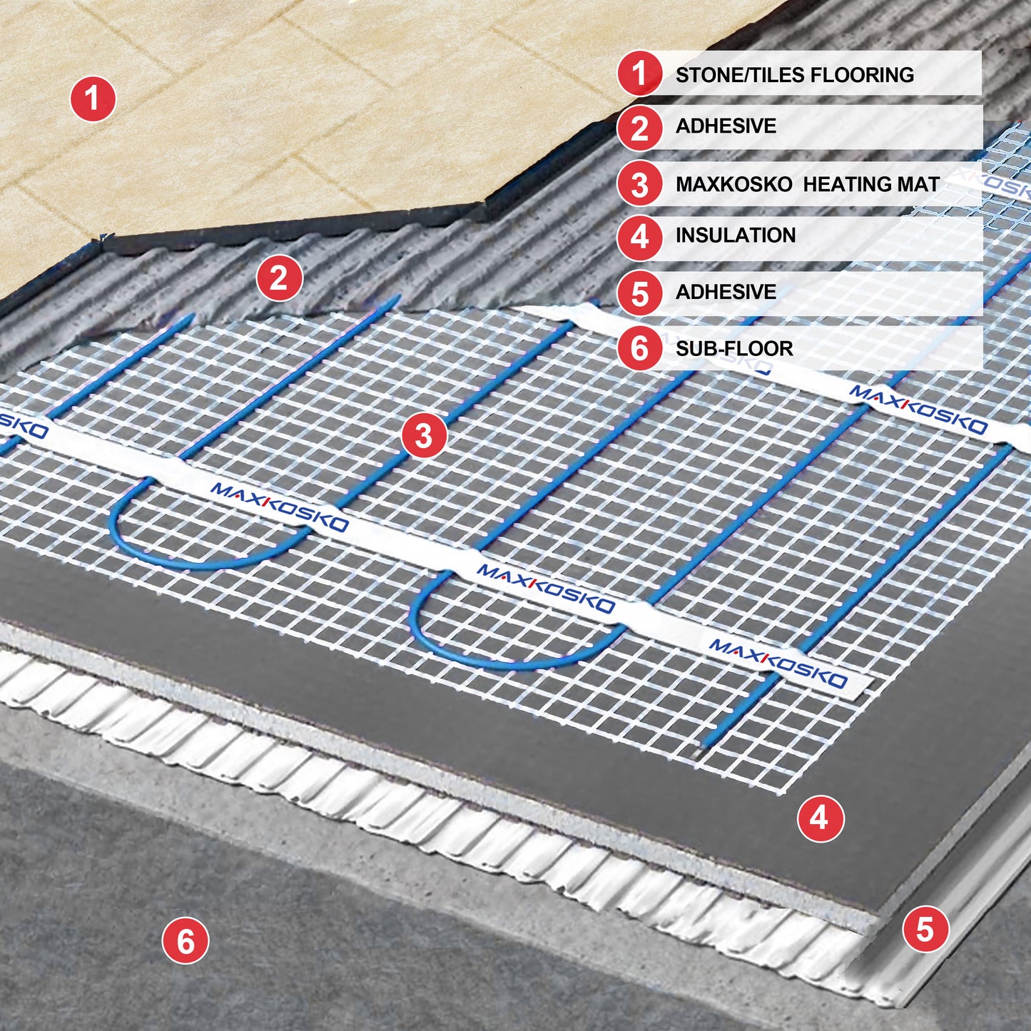 MAXKOSKO Electric Heated Floor Mat Kit, Underfloor Heating System, with Alarm Monitor