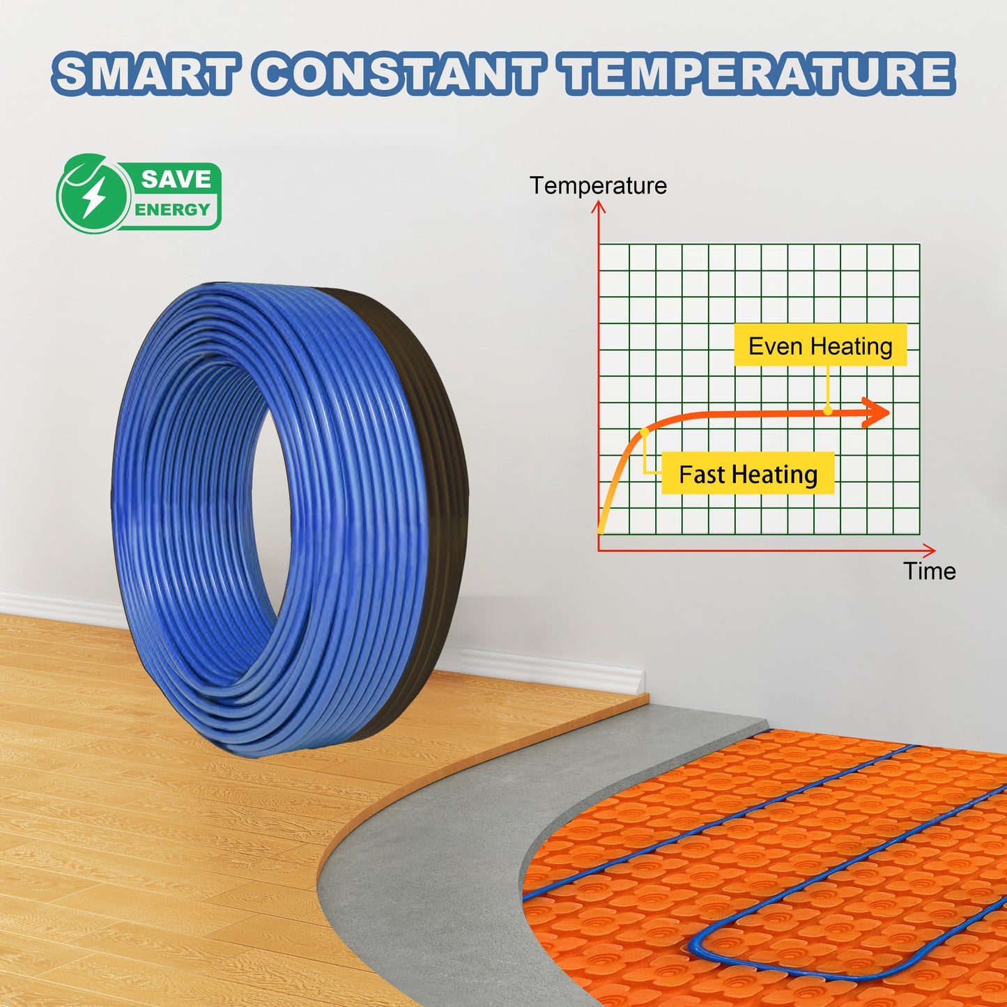 MAXKOSKO Electric Heated Floor Cable Kit, Underfloor Heating System, Cable Guide Included, with Alarm Monitor