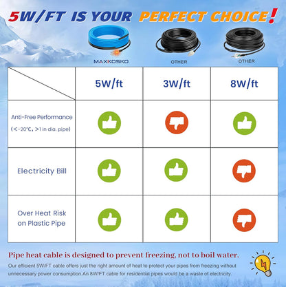 MAXKOSKO Heat Trace for Pipe Freeze Protection, Self-regulating for Metal and Plastic Water Pipe, with Thermostat, 5W/ft