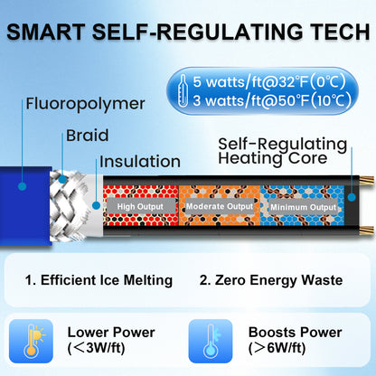 MAXKOSKO Sewage Pipe Heating Cable, Corrosion-Proof Fluoropolymer, Self-Regulating Heat Tech, 5ft to 75ft