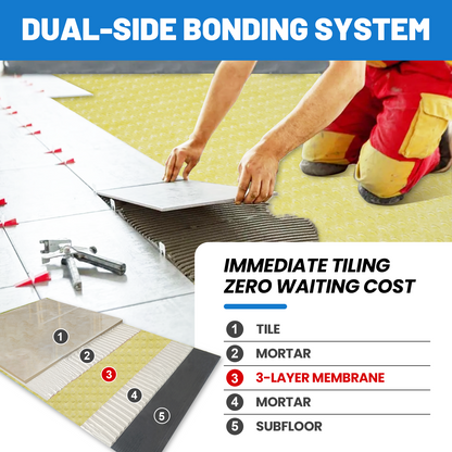 MAXKOSKO Double-Fleece Uncoupling Membrane for Tile Installation, Waterproof Anti-Crack Underlayment Mat
