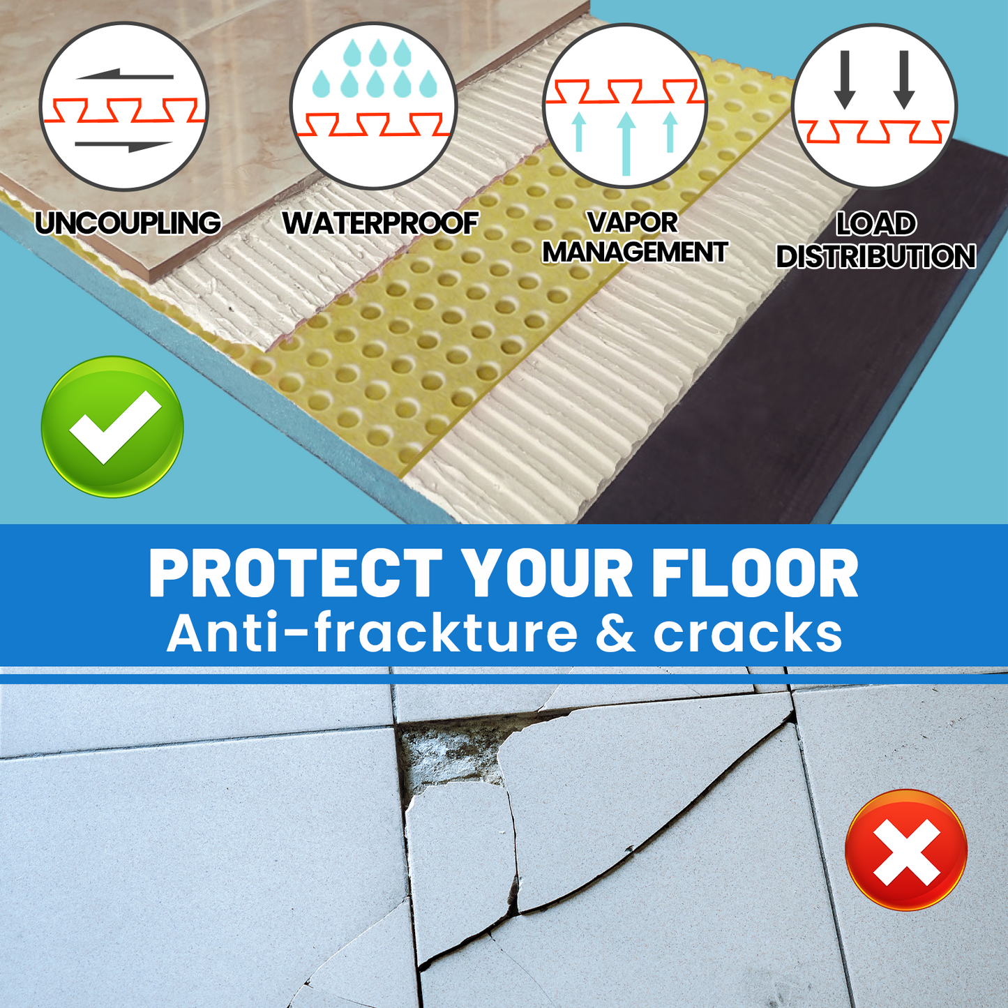 MAXKOSKO Double-Fleece Uncoupling Membrane for Tile Installation, Waterproof Anti-Crack Underlayment Mat