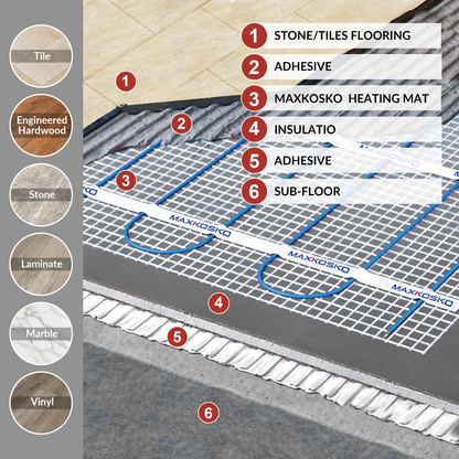MAXKOSKO 120V Underfloor Radiant Heating System, Heating Mat Only or Complete Smart Kit with WiFi Thermostat, Floor Sensor, Alarm Monitor