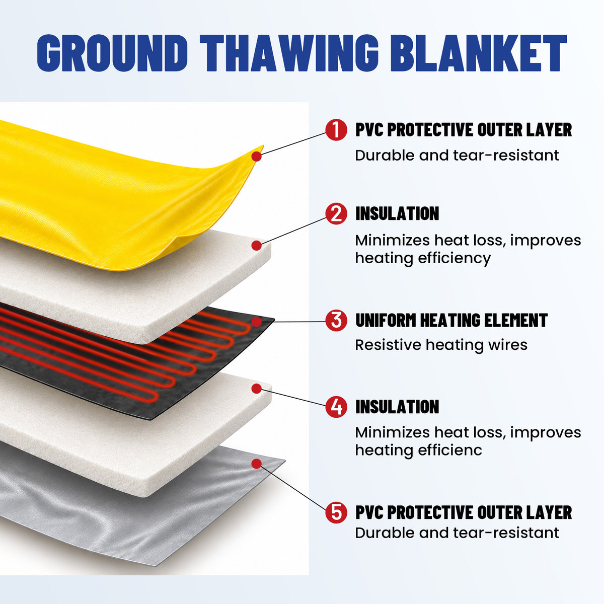 MAXKOSKO 120V High Watt Density Ground Thawing Blanket for Frozen Soil & Concrete Curing