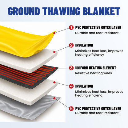 MAXKOSKO 120V High Watt Density Ground Thawing Blanket for Frozen Soil & Concrete Curing