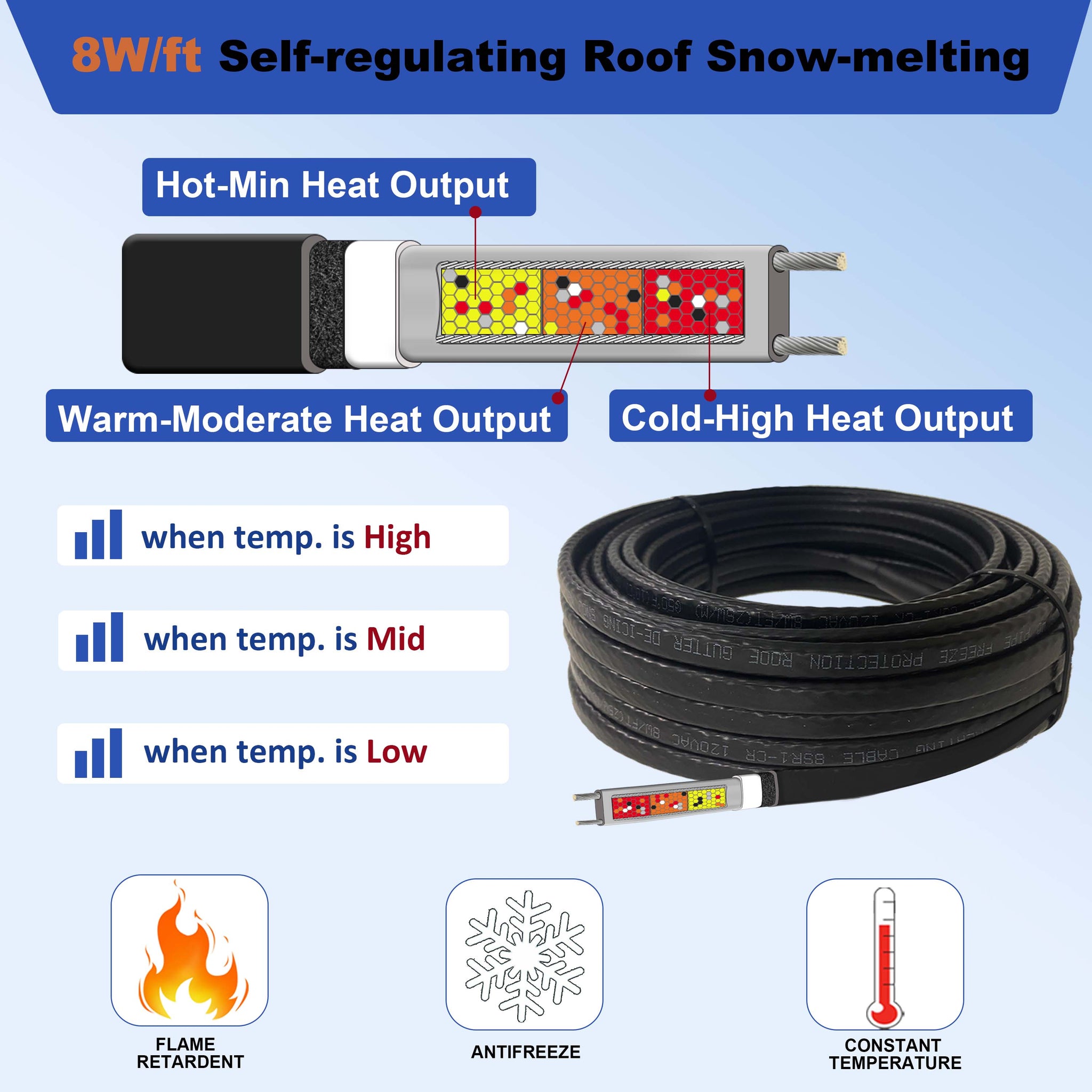 Roof DeIcing Heating Cable MAXKOSKO